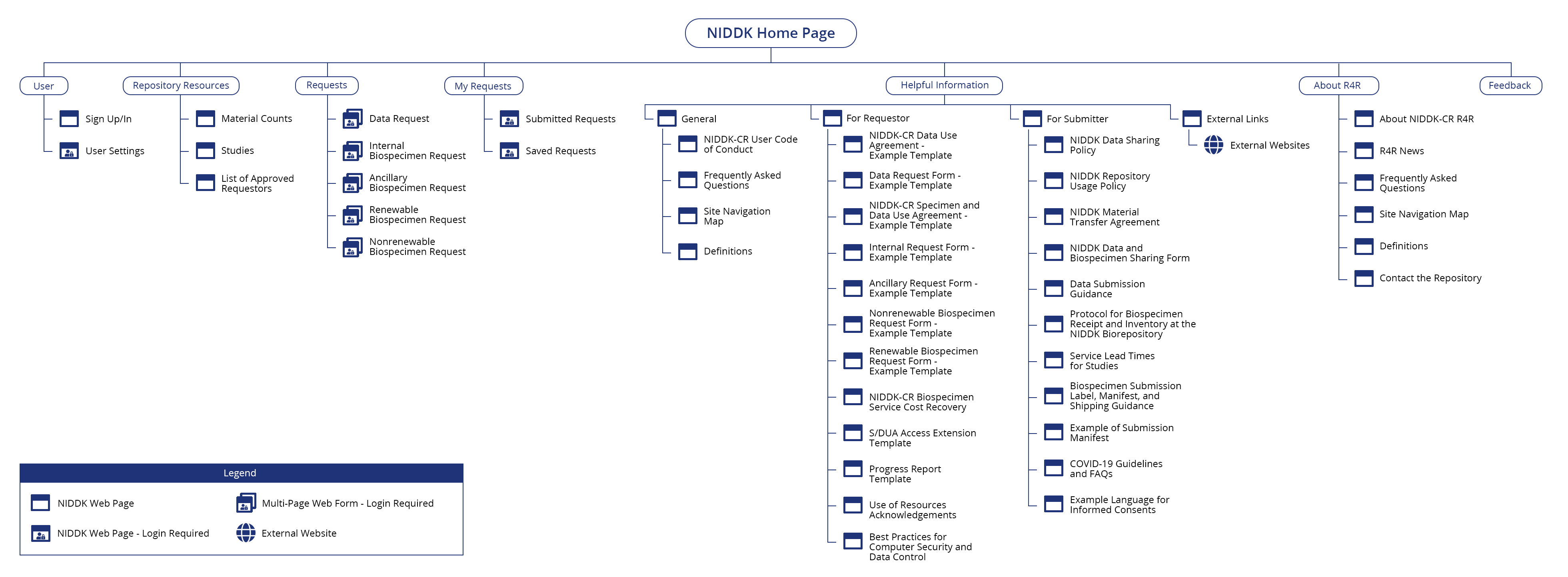 Site Map